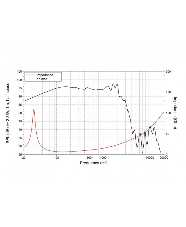 Lavoce SAF184.05 18 Subwoofer Ferrite Magnet, Aluminium Basket Driver Ferrite low frequency transducers