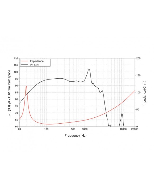 Lavoce SAF184.03-4 18 Subwoofer Ferrite Magnet, Aluminium Basket Driver Ferrite low frequency transducers