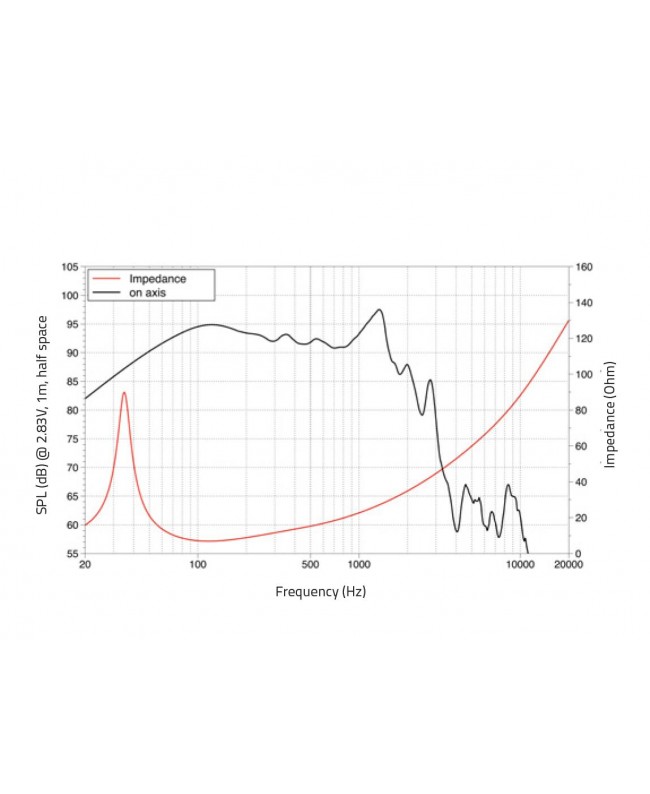 Lavoce SAF184.50 18 Subwoofer Ferrite Magnet, Aluminium Basket Driver Ferrite low frequency transducers