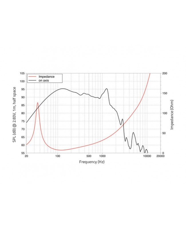 Lavoce SAN184.50 18 Zoll Subwoofer, Neodym, Alukorb Neodym-Basslautsprecher