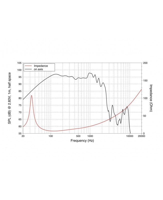 Lavoce SAN215.30 21 Subwoofer con magnete al neodimio e cestello in alluminio Altoparlanti per basse frequenze al neodimio
