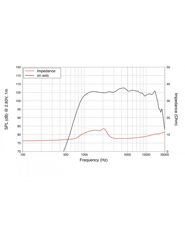 Lavoce DF10.14-16 1 Compression Driver, Ferrite Driver a compressione in ferrite