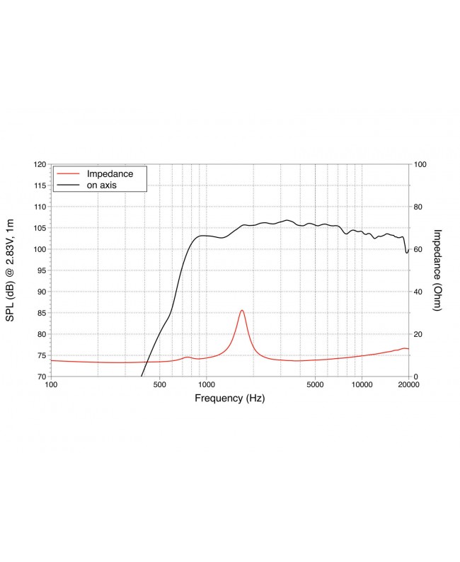 Lavoce DF10.142LM 1 Compression Driver, Ferrite Magnet Ferrite compression drivers
