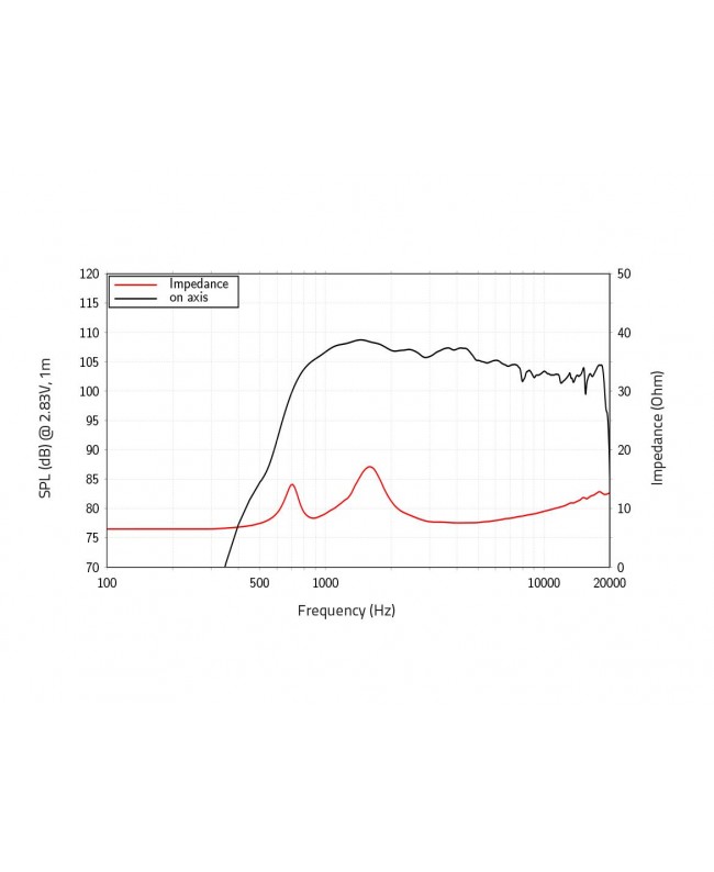 Lavoce DF10.171K 1 Compression Driver, Ferrite Magnet Ferrite compression drivers