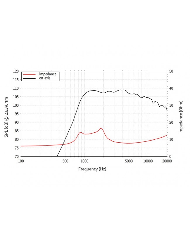 Lavoce DF10.172M 1 Compression Driver, Ferrite Magnet Driver a compressione in ferrite