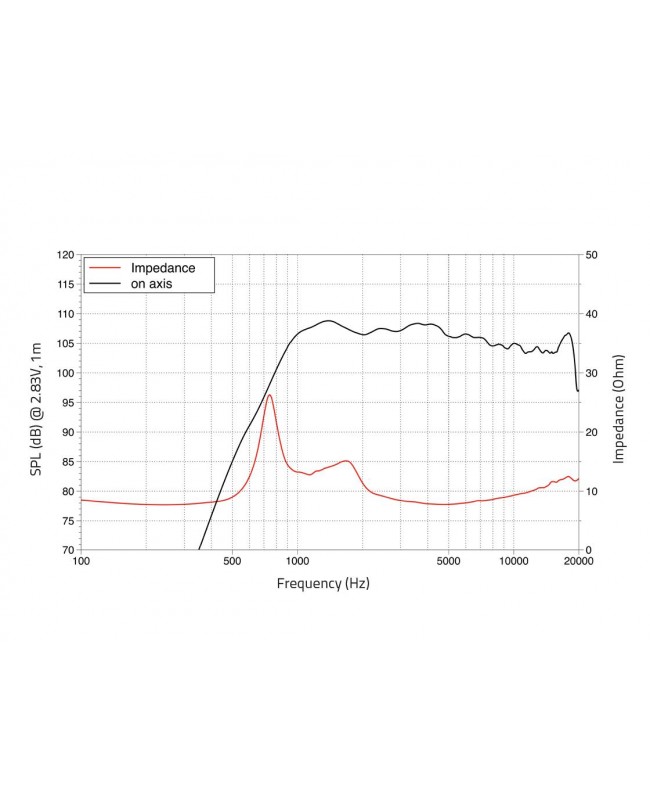 Lavoce DF10.172K 1 Compression Driver, Ferrite Magnet Ferrite compression drivers