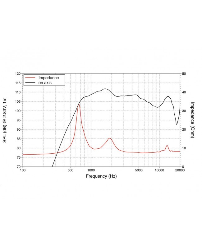 Lavoce DN14.25T-16 1.4 Compression Driver, Neodymium Magnet Neodymium compression drivers