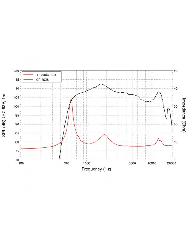 Lavoce DN14.30T-16 1,4 Zoll Kompressionstreiber, Neodym Neodym-Kompressionstreiber
