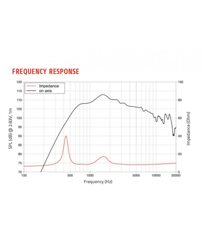 Lavoce DN14.40T 1.4 Compression Driver, Neodymium Magnet Neodymium compression drivers