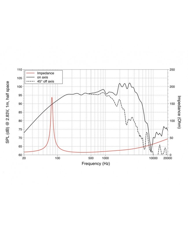 Lavoce WSF101.70G 10 Zoll Gitarrenlautsprecher, Ferrit Gitarrenlautsprecher
