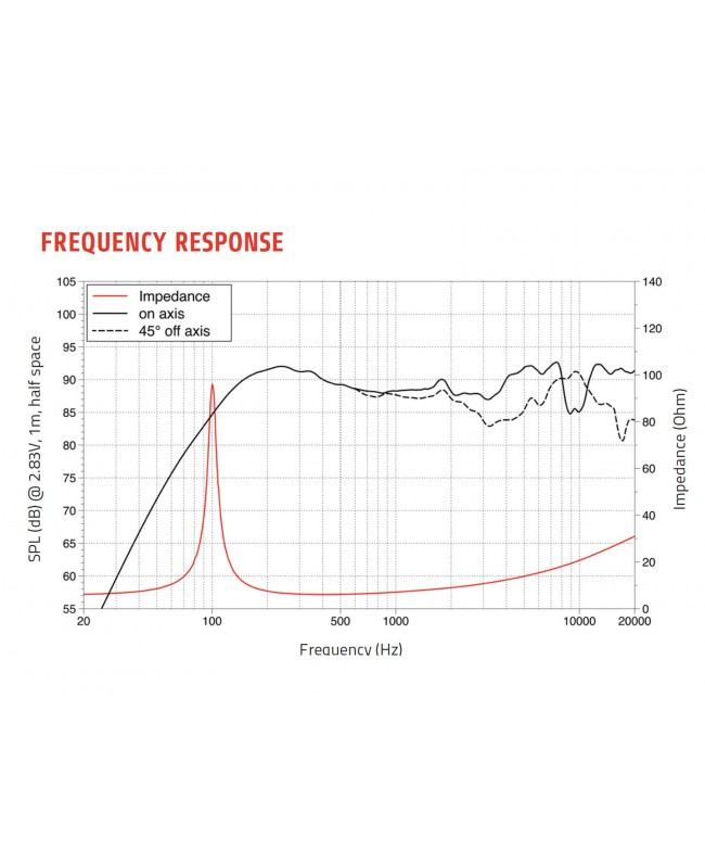 Lavoce CSF051.21 5 Coaxial, Ferrite-Neodymium Magnet, Steel Basket Driver Coaxial speaker