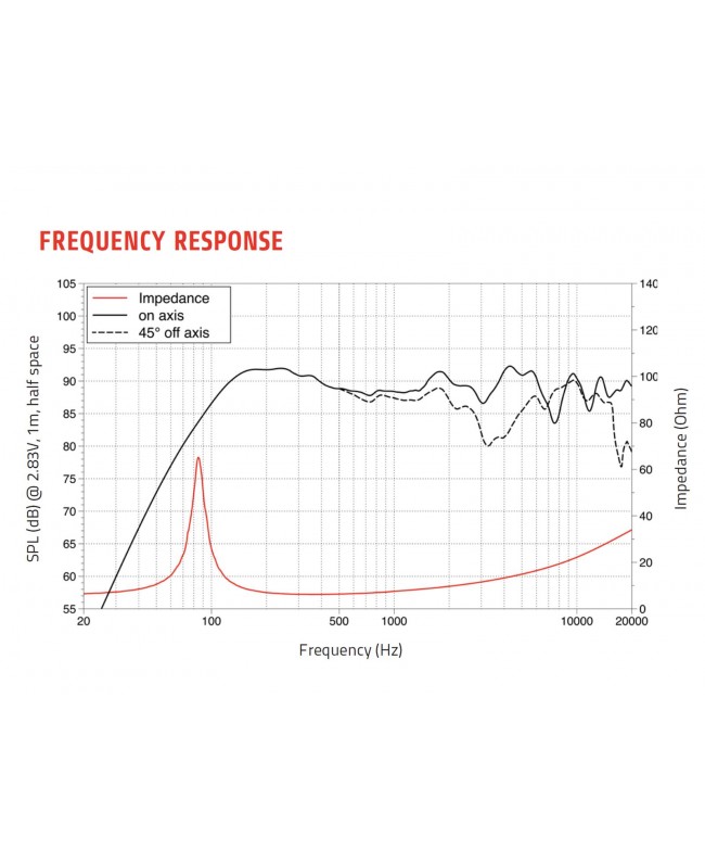 Lavoce CSF061.21 6.5 Coaxial, Ferrite-Neodymium Magnet, Steel Basket Driver Coaxial speaker
