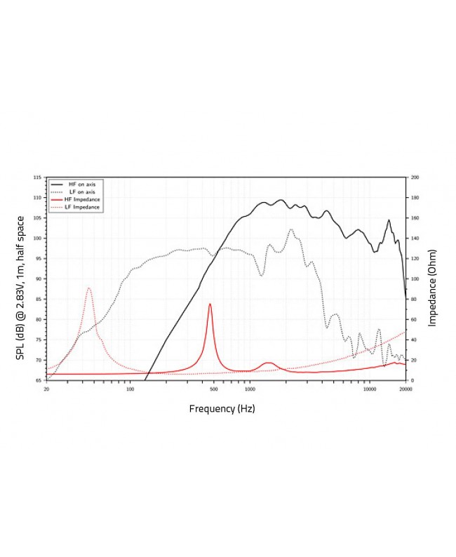 Lavoce CAN123.00T 12 Altoparlante coassiale, neodimio, base in alluminio Altoparlante coassiale