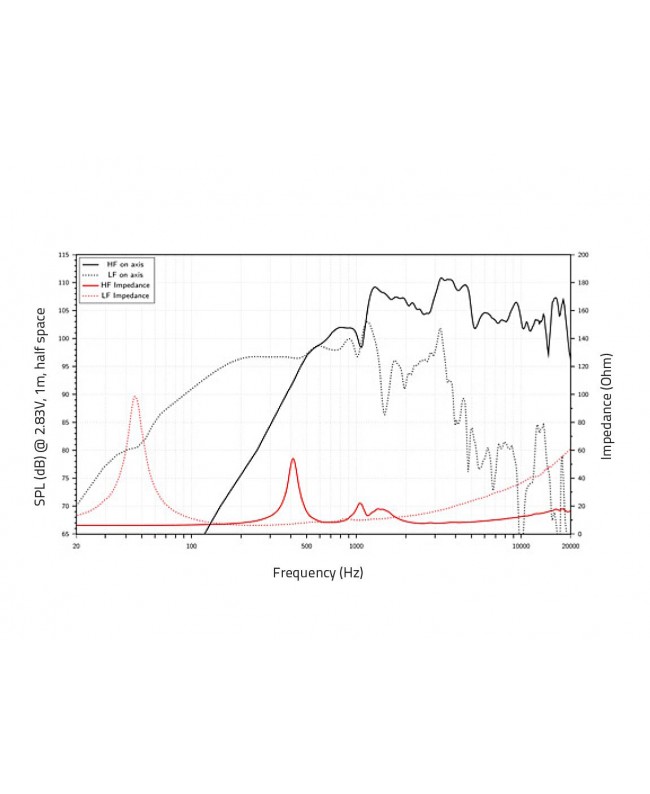 Lavoce CAN123.00TH 12 Zoll Koaxiallautsprecher mit Horn, Neodym, Alukorb Koaxiallautsprecher