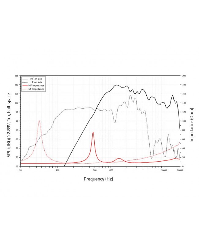 Lavoce CAN143.00T 13.5 Coaxial Speaker, Neodymium, Aluminium Basket Coaxial speaker