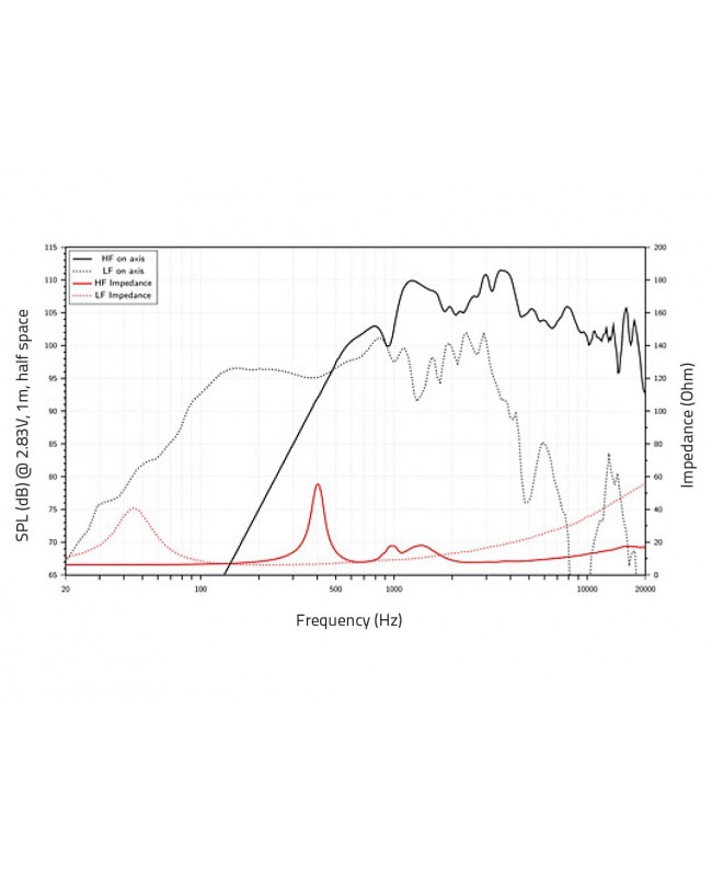 Lavoce CAN143.00TH 13,5 Altoparlante coassiale con tromba, neodimio, base in alluminio Altoparlante coassiale
