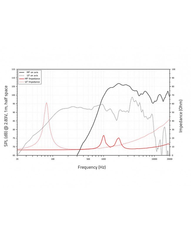 Lavoce CSF082.00K 8 Zoll Koaxiallautsprecher, Ferrit, Stahlkorb Koaxiallautsprecher