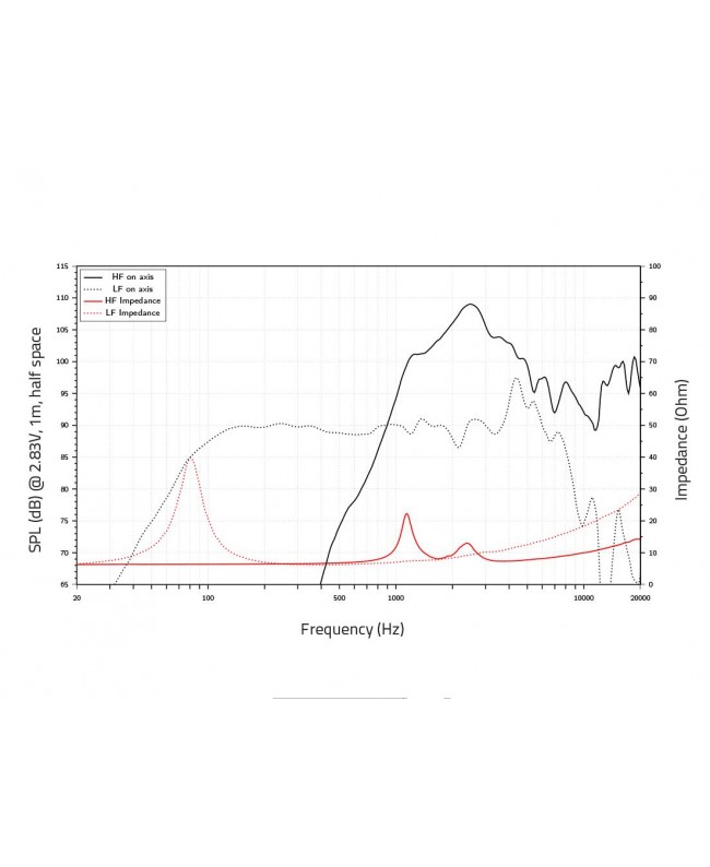 Lavoce CSF061.70K 6,5 Zoll Koaxiallautsprecher, Ferrit, Stahlkorb Koaxiallautsprecher