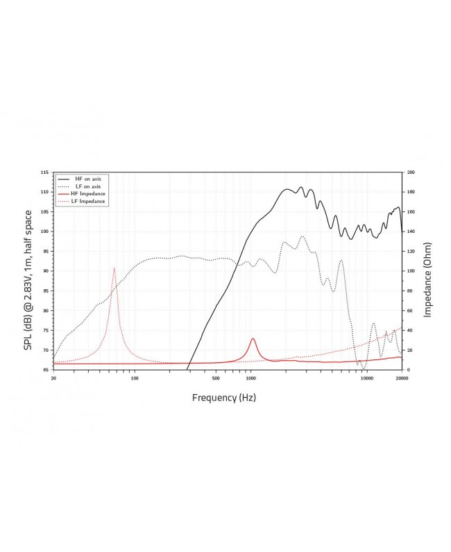 Lavoce CSF102.50K 10 Zoll Koaxiallautsprecher, Ferrit, Stahlkorb Koaxiallautsprecher
