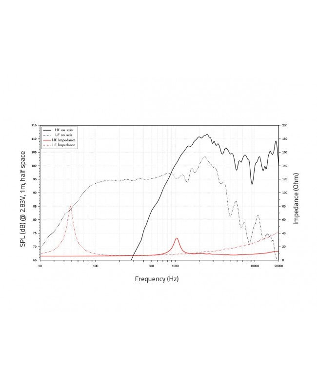 Lavoce CSF122.50K 12 Zoll Koaxiallautsprecher, Ferrit, Stahlkorb Koaxiallautsprecher
