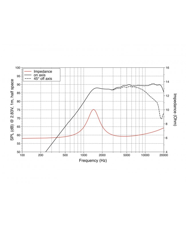 Lavoce TN100.70 1 Zoll Kalottenhochtöner, Neodym Softdome-Tweeter
