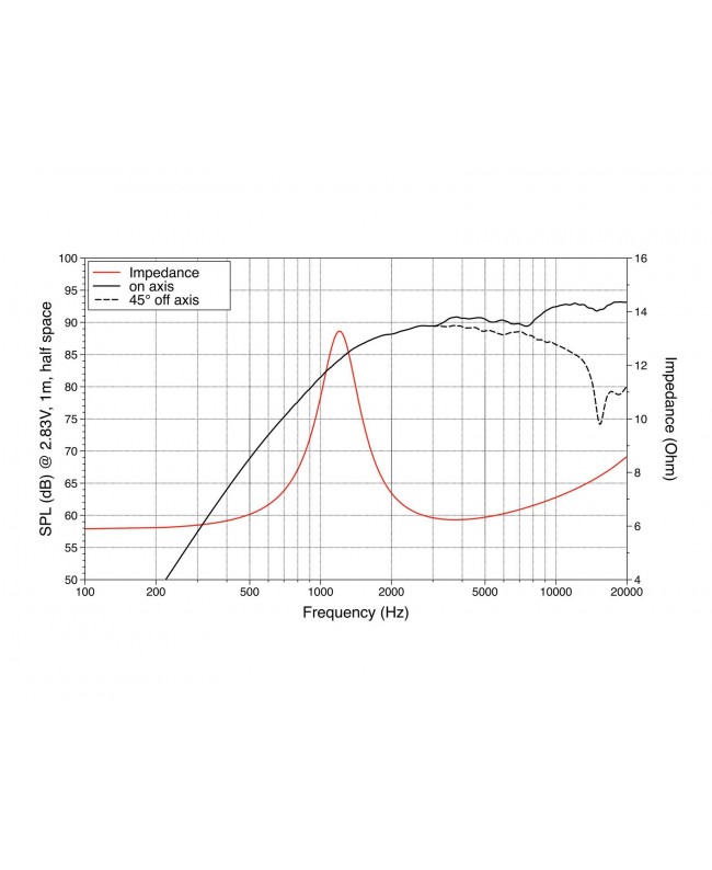 Lavoce TN131.00 1.3 Soft Dome Tweeter, Neodymium Magnet Tweeter a cupola morbida