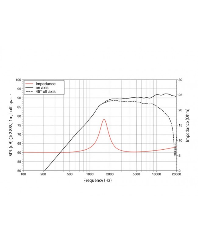 Lavoce TN101.00 1 Soft Dome Tweeter, Neodymium Magnet Tweeter a cupola morbida