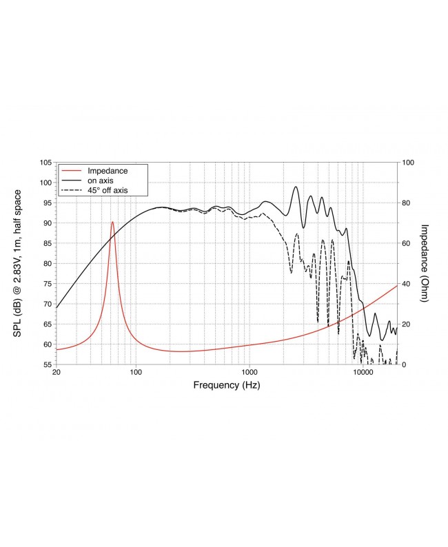Lavoce FBASS10-18 10 Zoll Bassgitarrenlautsprecher, Ferrit, Stahlkorb Bassgitarrenlautsprecher