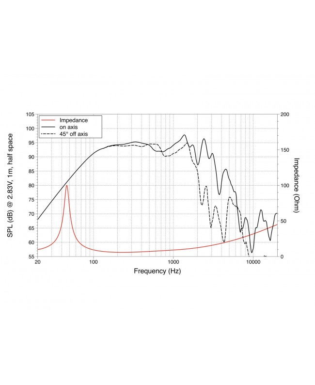 Lavoce NBASS10-20 10 Zoll Bassgitarrenlautsprecher, Neodym, Stahlkorb Bassgitarrenlautsprecher