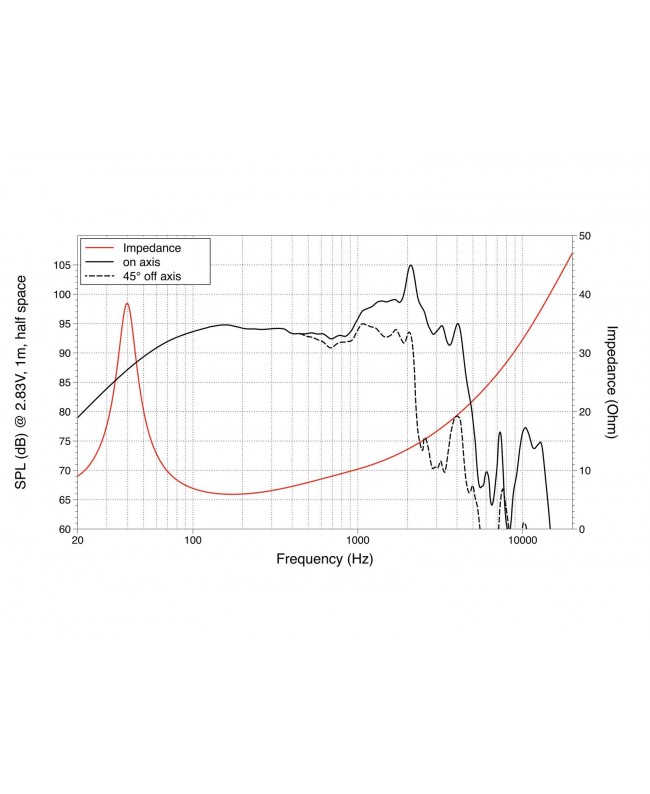 Lavoce LBASS12-15 12 Bass Guitar Woofer, Ferrite Magnet Steel Basket Driver Bass guitar speaker