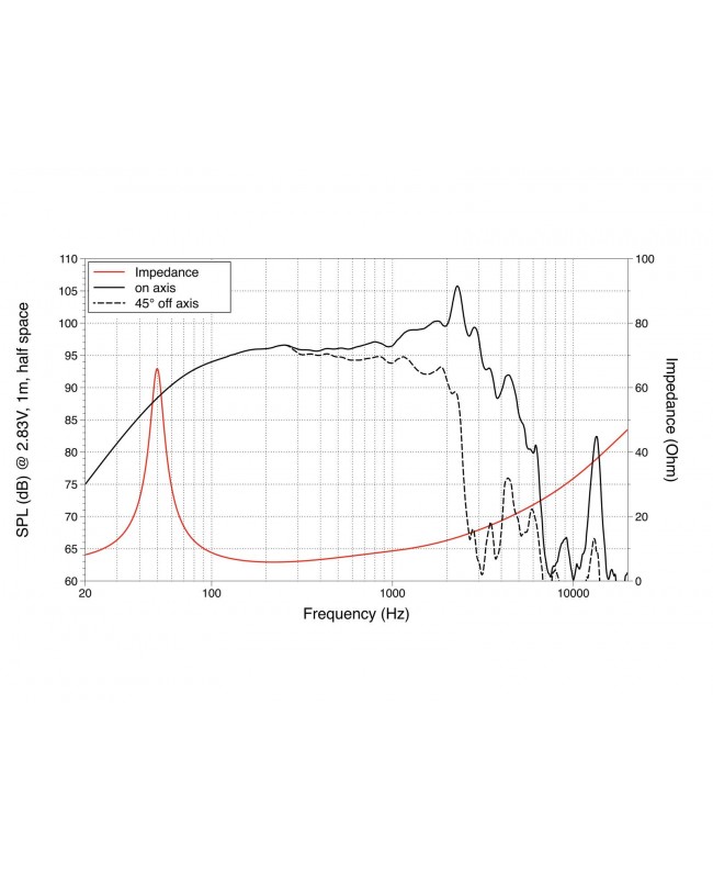 Lavoce FBASS12-20 12 Zoll Bassgitarrenlautsprecher, Ferrit, Stahlkorb Bassgitarrenlautsprecher