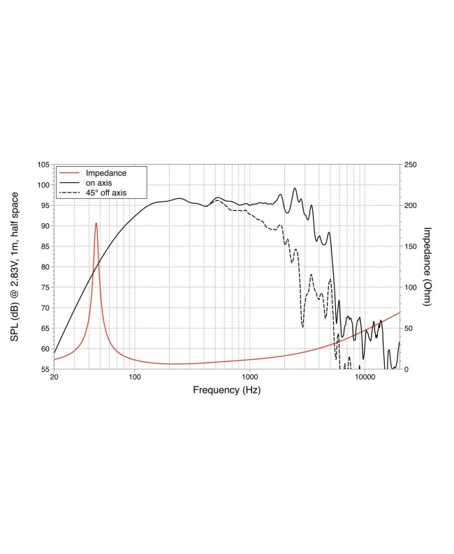 Lavoce NBASS12-30 12 Bass Guitar Woofer, Neodymium Magnet Steel Basket Driver Altoparlante per basso