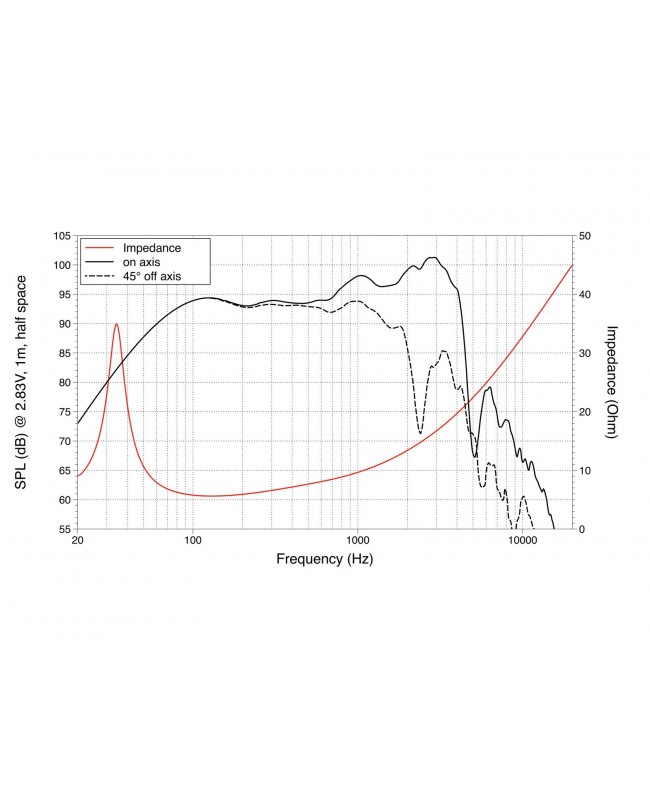 Lavoce LBASS15-15 15 Bass Guitar Woofer, Ferrite Magnet Steel Basket Driver Bass guitar speaker