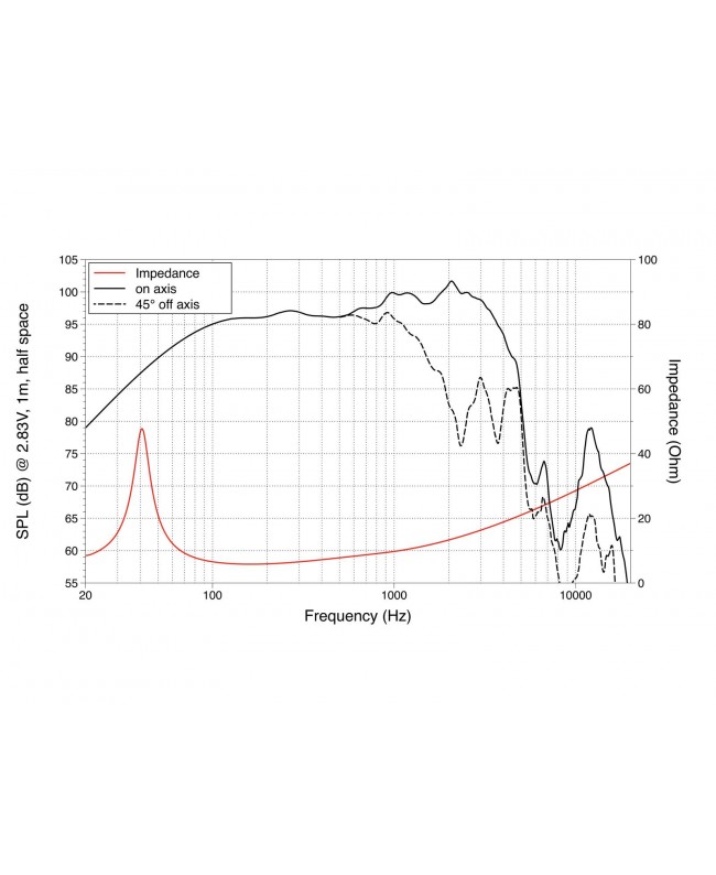 Lavoce FBASS15-20 15 Zoll Bassgitarrenlautsprecher, Ferrit, Stahlkorb Bassgitarrenlautsprecher