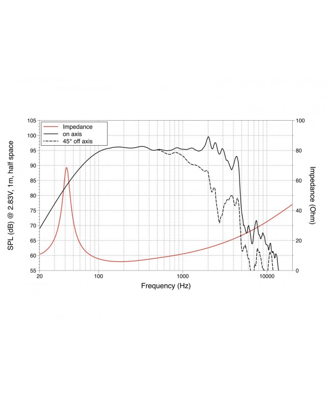 Lavoce NBASS15-30 15 Bass Guitar Woofer, Neodymium Magnet Steel Basket Driver Altoparlante per basso