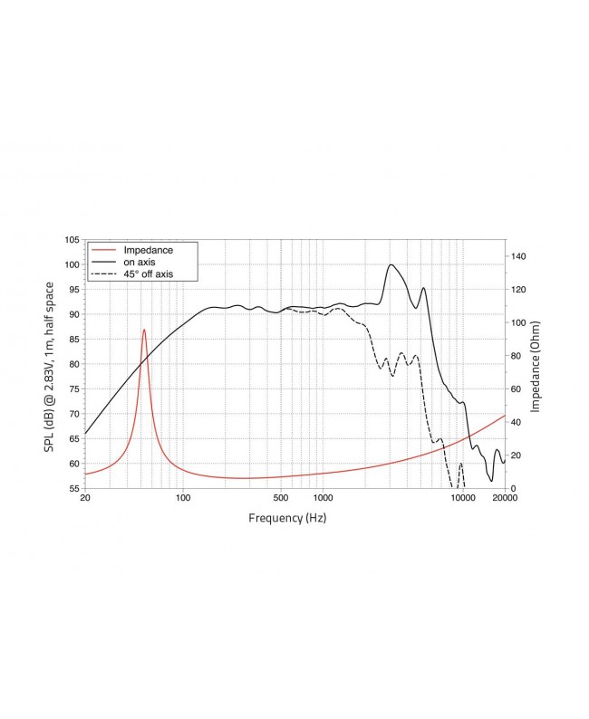 Lavoce FBASS08-18 8 Zoll Bassgitarrenlautsprecher, Ferrit, Stahlkorb Bassgitarrenlautsprecher