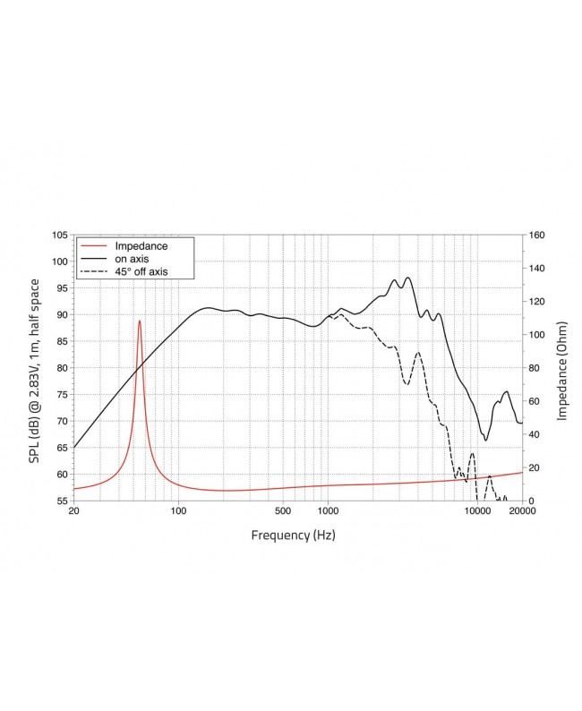 Lavoce NBASS08-20 8 Bass Guitar Woofer, Neodymium Magnet Steel Basket Driver Bass guitar speaker