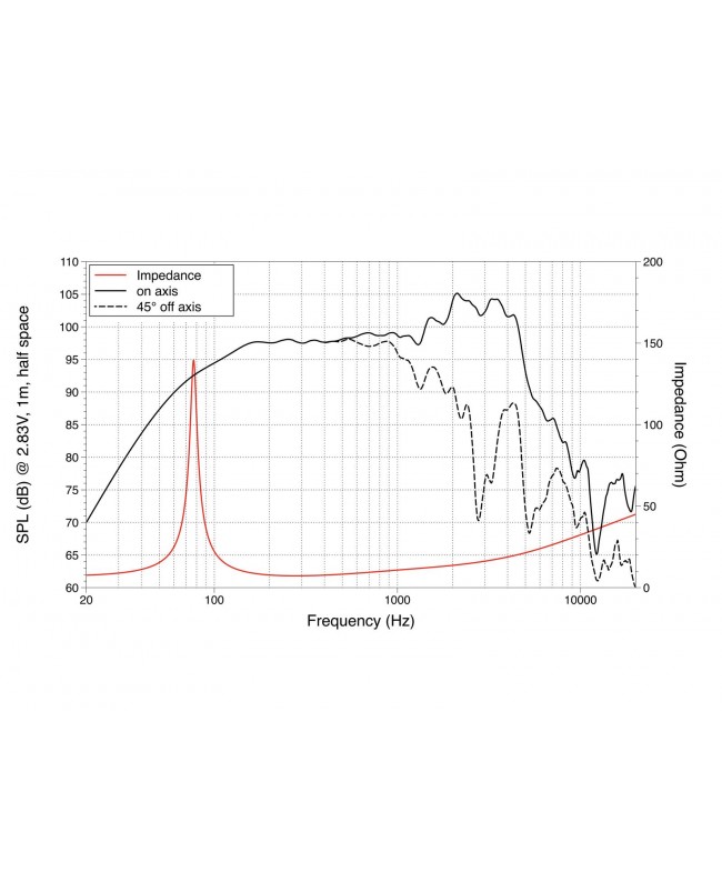 Lavoce WSF121.70G 12 Zoll Gitarrenlautsprecher, Ferrit, Stahlkorb Gitarrenlautsprecher