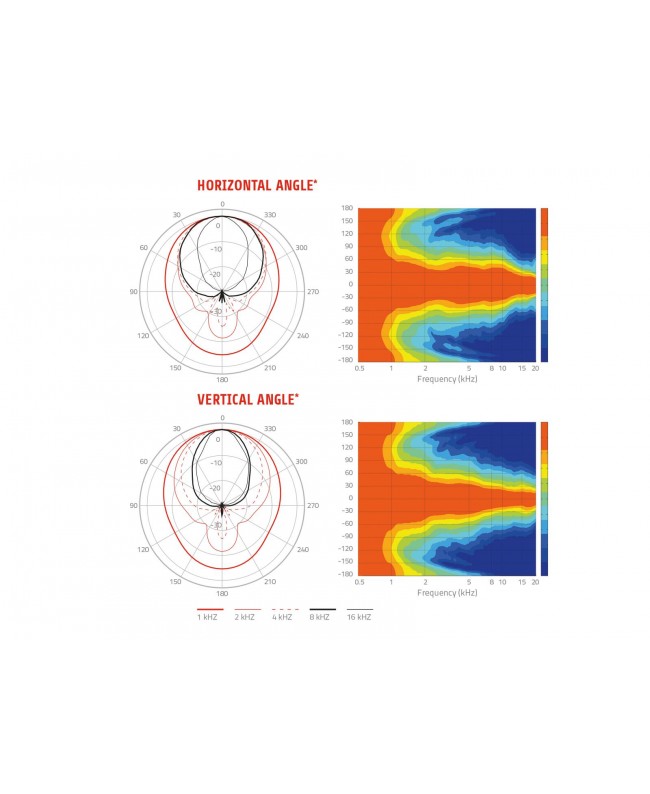 Lavoce HD1004 1 Aluminum Horn Horns