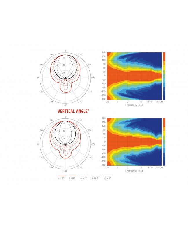 Lavoce HD1403 1.4 Aluminum Horn Corni
