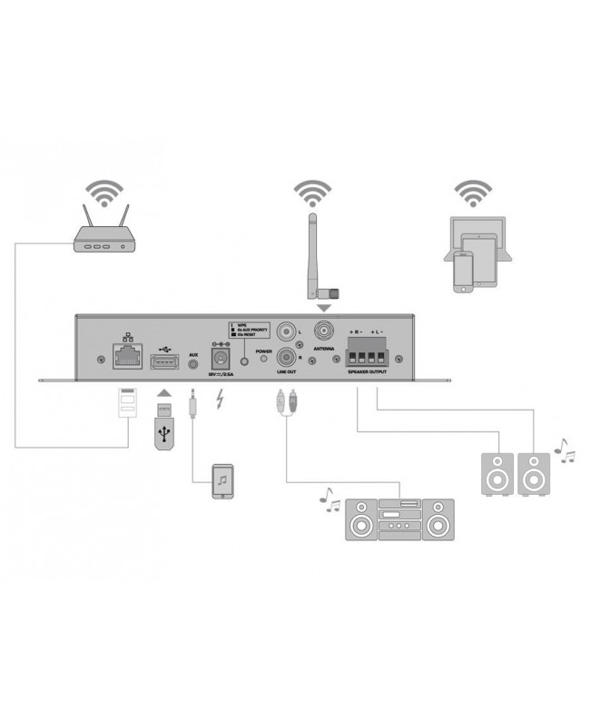 Omnitronic CIA-40WIFI WLAN Multi-Room Amplifier Streaming System Home