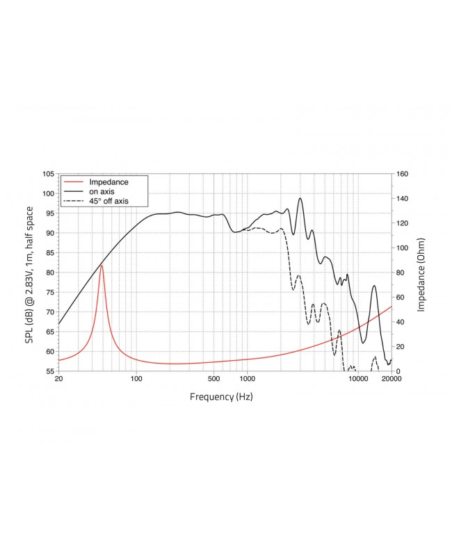 Lavoce NBASS10-20-32 10 Bass Guitar Woofer, Neodymium Magnet, Steel Basket Driver Bass guitar speaker