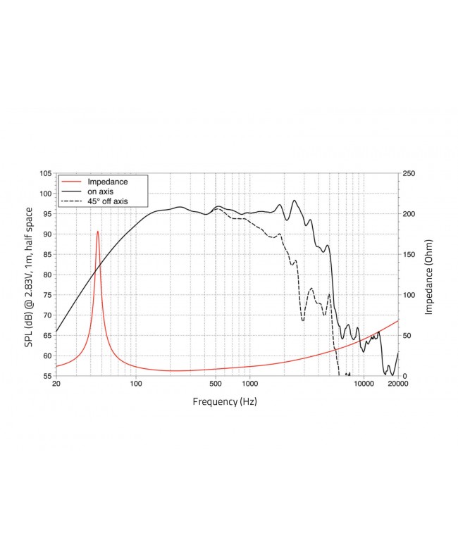 Lavoce NBASS12-30-16 12 Zoll Bassgitarrenlautsprecher, Neodym, Stahlkorb Bassgitarrenlautsprecher