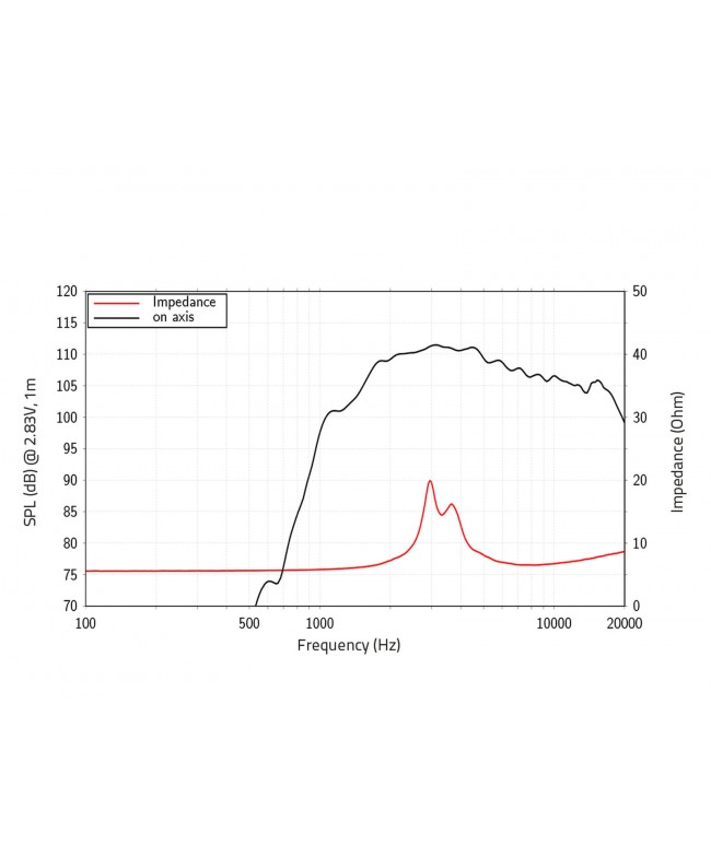 Lavoce DN07.10LM-16 0,7 Zoll Kompressionstreiber, Neodym Neodym-Kompressionstreiber