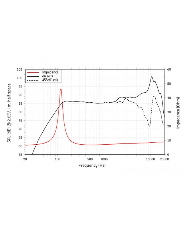 Lavoce FSF030.70-4 3 Fullrange, Ferrite Magnet, Steel Basket Driver Small size full ranges