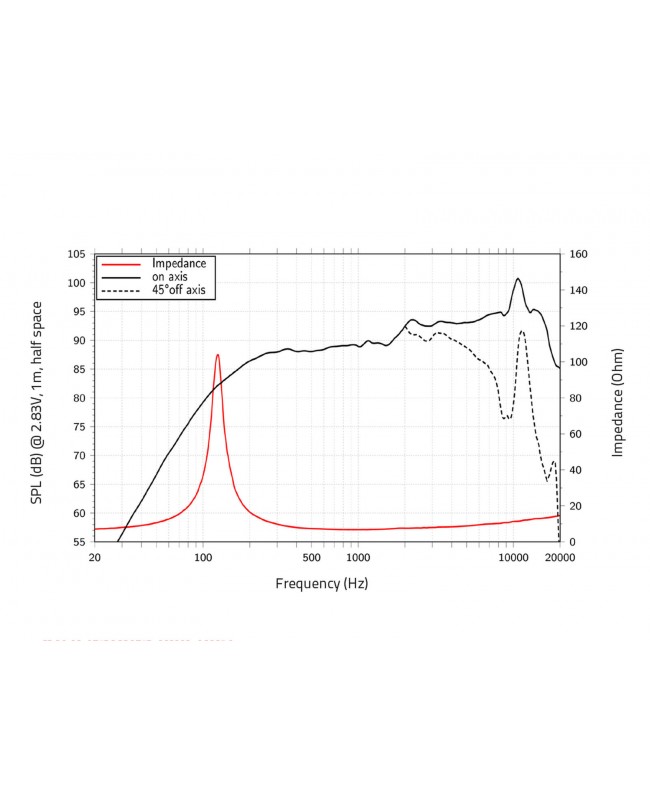 Lavoce FSN020.72-16 2 Zoll Breitbandlautsprecher, Neodym, Stahlkorb Kompakte Fullrange Lautsprecher