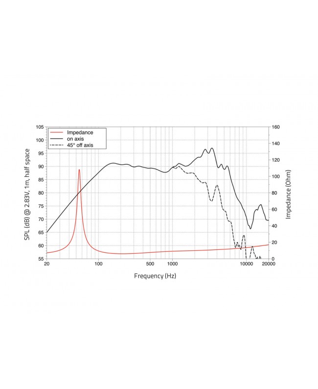 Lavoce NBASS08-20-2 8 Bass Guitar Woofer, Neodymium Magnet, Steel Basket Driver Bass guitar speaker