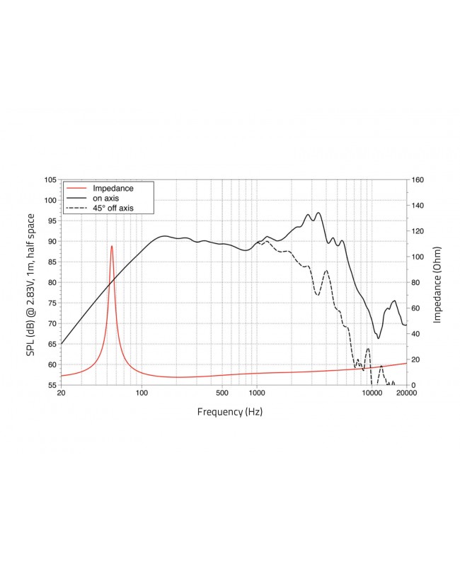 Lavoce NBASS08-20-32 8 Bass Guitar Woofer, Neodymium Magnet, Steel Basket Driver Bass guitar speaker