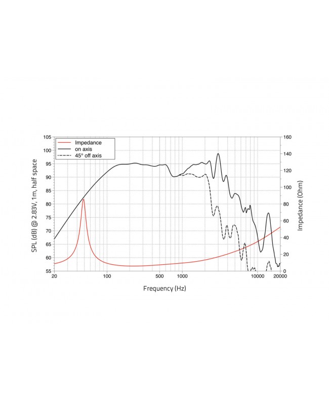 Lavoce NBASS10-20-16 10 Zoll Bassgitarrenlautsprecher, Neodym, Stahlkorb Bassgitarrenlautsprecher
