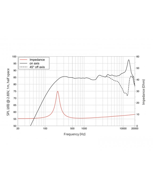 Lavoce FSN020.72-4 2 Zoll Breitbandlautsprecher, Neodym, Stahlkorb Kompakte Fullrange Lautsprecher
